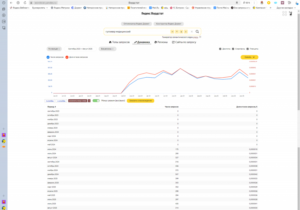 Сделали сайт медицинской организации Сделали сайт медицинской организации